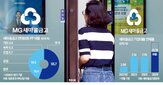 연대보증,대출,시공사,새마을금고,금소법,제3