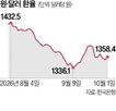 금리,환율,달러,미국,원화