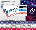 마이크론,메모리,이날,반도체,삼성전자,분기,시장,실적,부족,기대