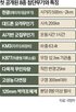 방산,수출,무기,시장,미국,개발,기존,공급