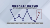 시장,미국,숫자,물가,정도,금리,채권,하락,포인트,앵커