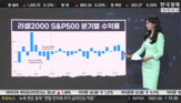 사업,평가,금리,레지디오,중소형주,텔레플렉스,이후,회사,이익,주스