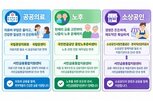 서비스,문제,복합지원,분야