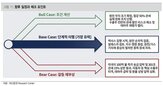달러,원전,관세,미국,대미,전략투자,한국,부담,알래스카