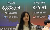 코스피,미국,전망,중간선거,올해,국내,이후,증시,수준,연구원