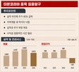 사업,지역,점포,지역개발,외식,본코리아,브랜드,주가,폐점,매출