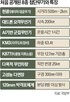 방산,수출,무기,시장,미국,개발,기존,공급