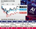 마이크론,메모리,이날,반도체,삼성전자,분기,시장,실적,부족,기대