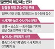경찰,수청,사건,공소청