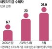 연체채권,미소금융재단,취약계층,협약,도약기금,대출
