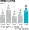 보훈병원,의사,전문의,대구보훈병원