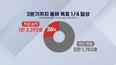 공급,올해,조직,분리