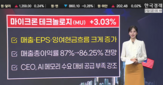 주가,상승,수요,마감,모델,앤트로픽,발사,평가,하락,긍정적