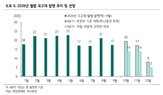 발행,국고채,금리,하락,물량,축소,계획,정부