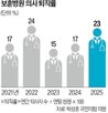 보훈병원,의사,전문의,대구보훈병원