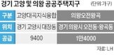 지구,용역,지구계획,이후