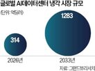 데이터센터,사용,전력량,전력