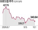 앤트로픽,자금,브로드컴,오픈
