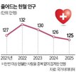 헌혈자,혈액,공급,헌혈,환자