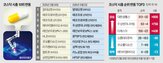 반도체,바이오,코스닥시장,시총,코스닥지수,개인,코스닥,광통신,소부