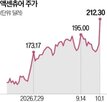 액센추어,컨설팅,실적,수주,기준,우려,주가