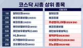 기업,증설,주가,소부,반도체,매출,장비,시점,최근