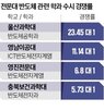 경쟁률,지원자,모집