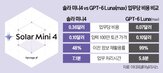 모델,업무,처리,비용,실제,미니4,솔라
