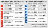 자산가,30억,커버드콜,우선주,이상,삼성전자,차익,국내,레버리지