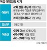 독감,유행,환자,지난해,바이러스,어린이