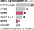 트럼프,대통령,관세,알래스카,발언,한국