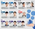 기술,교수,분야,대표,로봇,업계,모티프,환경,든로보틱스