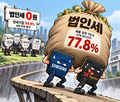 법인세,기업,전체,법인,매출,상위,삼성전자