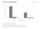 경쟁률,청약,단지,분양가,올해