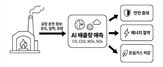 가열로,적용,테크다스,도입,현장,솔루션