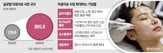 에스테틱,릴리,분야,만약,피부,체형,채용,시장,탄력