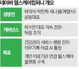 네이버,사업,헬스케어컴퍼니,개인,헬스케어