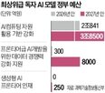 독파모,내년,기존,글로벌,방식,모델