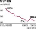 환율,실적,영업이익,순이익,달러,원화,분기,기업