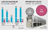 데이터센터,칠러,계약,LG전자,회사,미국,사업
