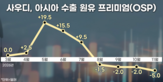 사우디,아시아,원유,가격,정유사,디젤,유럽,기자,앵커,공급