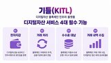 블록체인,거래,기틀,플랫폼,인프라,디지털자산