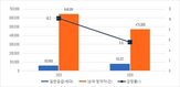 경쟁률,1순위,단지,지난해