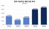 가상자산,경제,동아시아,주요,전체