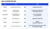고객,대신,표현