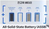 배터리,전고체,개발,양산,에코프로비엠