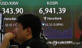 코스피,시장,지수,상승,코스닥,시총,금리,하락,미국,반도체