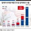 반도체,말레이시아,페낭,패키징,후공정,첨단,글로벌,대만,수요,산업
