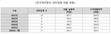 자금,군인공제회,대부업체,한국캐피탈,대출