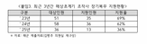 조작,수당,해상초계기,인력,인상,지난해,전역자,신규